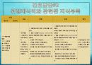 위암 케이스스터디입니다. 문헌고찰과 간호과정으로 이루어집니다. 간호진단은 3개로 구성됩니다.  54페이지