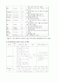 직장암 케이스스터디입니다. 간호과정으로 다 이루어져있습니다. 간호진단은 3개해보았습니다.  9페이지