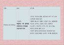 척추결핵 케이스스터디입니다. 문헌고찰과 간호과정으로 이루어져있습니다. 간호진단은 3개 내려보았습니다.  27페이지