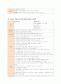 척추관 협착증 케이스스터디입니다. 문헌고찰과 간호과정으로 이루어집니다. 간호진단은 3개 내려보았습니다.  8페이지