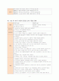 척추관 협착증 케이스스터디입니다. 문헌고찰과 간호과정으로 이루어집니다. 간호진단은 3개 내려보았습니다.  9페이지
