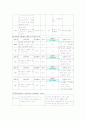 추간판탈출증 PBL입니다. 사례가 제시되고 문제를 뽑아서 간호과정을 적용하는 방식입니다 간호진단은 2개 내려보았습니다.  3페이지