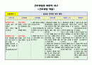 충수돌기염 간호과정입니다. 간호진단은 5개 내려보았습니다. 많은 도움 있으시길 바랍니다.^^ 3페이지