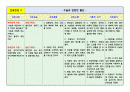 충수돌기염 간호과정입니다. 간호진단은 5개 내려보았습니다. 많은 도움 있으시길 바랍니다.^^ 6페이지