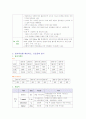 퇴행성관절염PBL입니다. 사례를 제시한후 문제를 뽑아서 간호적용하는것입니다.  4페이지