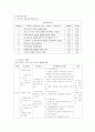 화상 케이스스터디입니다. 문헌고찰과 간호과정으로이루어집니다. 간호진단은 6개 내려보았습니다. 13페이지