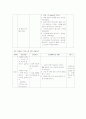화상 케이스스터디입니다. 문헌고찰과 간호과정으로이루어집니다. 간호진단은 6개 내려보았습니다. 16페이지