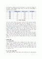 고령화 사회 원인 문제점 대책 6페이지