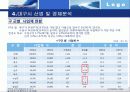 대구광역시 달서구 아파트 공급계획 33페이지