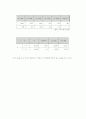 대구시북구 아파트 계획_부동산시장론 9페이지