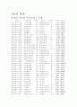 대구시북구 아파트 계획_부동산시장론 20페이지