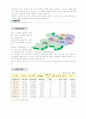 샤랄라 아파트 사업계획서 (대구) 15페이지