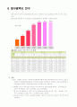 샤랄라 아파트 사업계획서 (대구) 17페이지