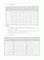 샤랄라 아파트 사업계획서 (대구) 18페이지