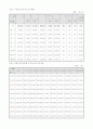 샤랄라 아파트 사업계획서 (대구) 20페이지