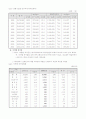 샤랄라 아파트 사업계획서 (대구) 21페이지
