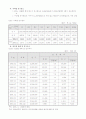샤랄라 아파트 사업계획서 (대구) 22페이지