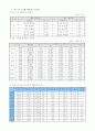 샤랄라 아파트 사업계획서 (대구) 23페이지
