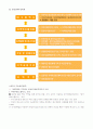 샤랄라 아파트 사업계획서 (대구) 35페이지