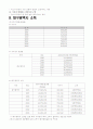 샤랄라 아파트 사업계획서 (대구) 43페이지