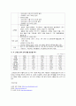 스페인의 경제, 산업, 무역구조 및 한국과의 관계 5페이지