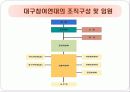 그린피스와 대구참여연대 21페이지
