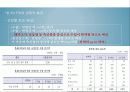 한EU FTA경제적 효과 및 향후 과제 20페이지