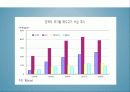 한EU FTA경제적 효과 및 향후 과제 22페이지