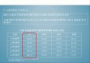 한EU FTA경제적 효과 및 향후 과제 36페이지