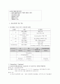 ACLS Pharmacology 응급약물에 대하여 2페이지