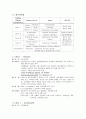 ACLS Pharmacology 응급약물에 대하여 5페이지