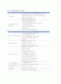 평생교육개론 제6장 평생교육제도와 행정 7페이지