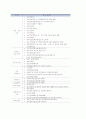 평생교육개론 제6장 평생교육제도와 행정 9페이지