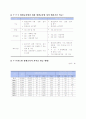 평생교육개론 제6장 평생교육제도와 행정 18페이지