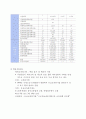 평생교육개론 제6장 평생교육제도와 행정 20페이지