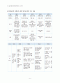 평생교육개론 제10장 국제기구 5페이지
