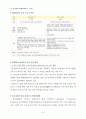 평생교육개론 제10장 국제기구 6페이지