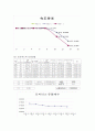 (최종)관내유동실험 10페이지