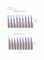 (최종)이중관식 열교환기 성능실험 13페이지