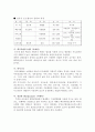 (최종)자동제어부품실험 11페이지