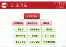 [인적자원관리] 소방서의 인적자원관리 분석과 개선방안 도출 6페이지