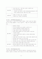 (A+ 레포트) 다면적 인성검사(MMPI) 결과 해석 방법 11페이지