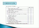 갱년기(폐경기) 여성의 건강관리 및 건강증진 프로그램 PPT 10페이지