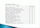 갱년기(폐경기) 여성의 건강관리 및 건강증진 프로그램 PPT 11페이지