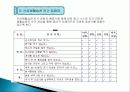 갱년기(폐경기) 여성의 건강관리 및 건강증진 프로그램 PPT 12페이지
