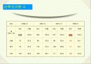 산후도우미, 산후관리사, 산후조리사PPT 4페이지