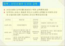 산후도우미, 산후관리사, 산후조리사PPT 12페이지