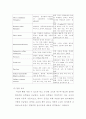20110103화상환자case study-논문사례연구, 학사졸업제출 19페이지