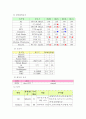 20110103화상환자case study-논문사례연구, 학사졸업제출 25페이지