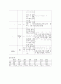 20110103화상환자case study-논문사례연구, 학사졸업제출 26페이지